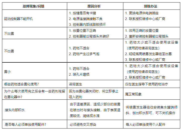 壓電式霧化器